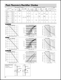 EU2Z Datasheet