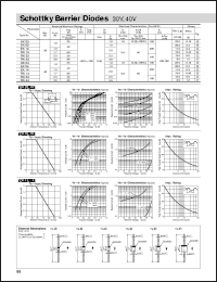 RK14 Datasheet
