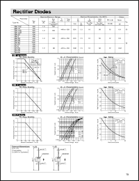RM10Z Datasheet