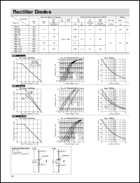 EM2 Datasheet