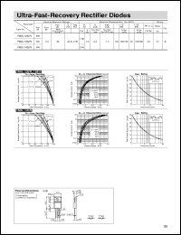 FMG-12S Datasheet