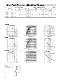 RG2 Datasheet