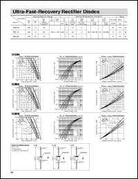 RN2Z Datasheet