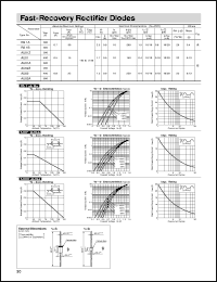RS1A Datasheet