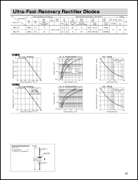 RU1P Datasheet