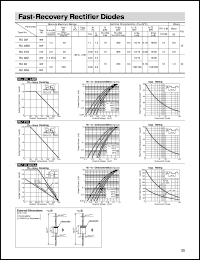 RU3AM Datasheet