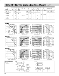 SSB-14 Datasheet