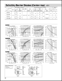CTB-24 Datasheet