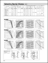 FMB-32 Datasheet