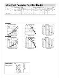 FMC-G28SL Datasheet