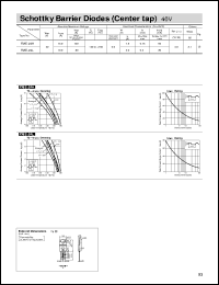 FME-220A Datasheet