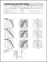 FMU-G2YXS Datasheet