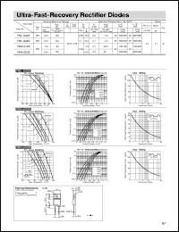 FMX-22S Datasheet