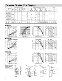 RC3B2 Datasheet