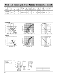 SPX-G32S Datasheet