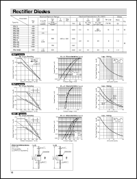 RM3A Datasheet