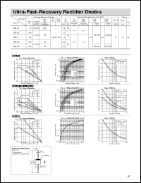 RG4 Datasheet