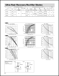 RL4Z Datasheet