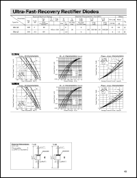 RN4Z Datasheet